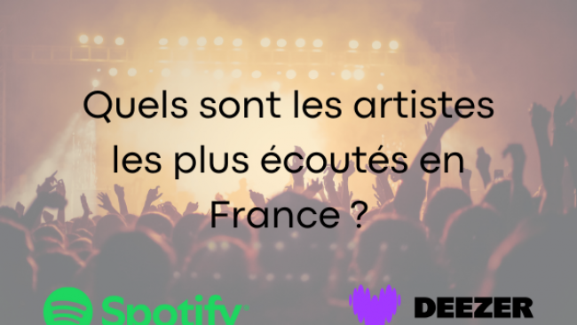 Quels sont les artistes les plus écoutés en France en 2024 ?