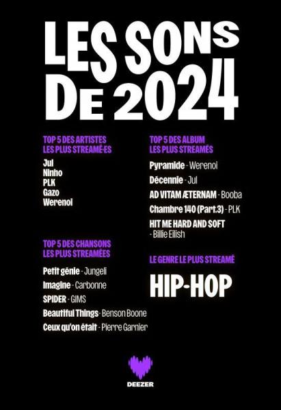 Les sons 2024 deezer